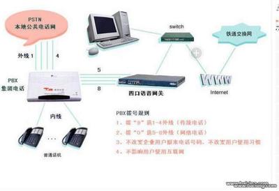 合肥网络电话免费上门安装服务，助力政务文化新区办公效率提升